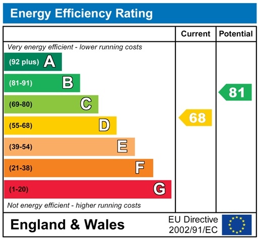 EnergyChartP1334