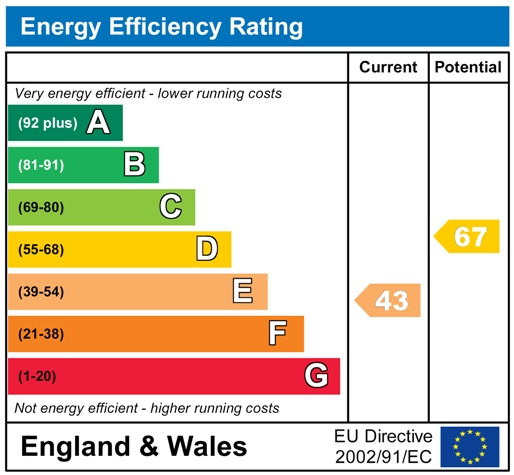EnergyChartP1048