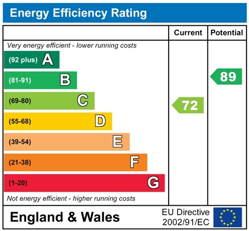 EnergyChartP631